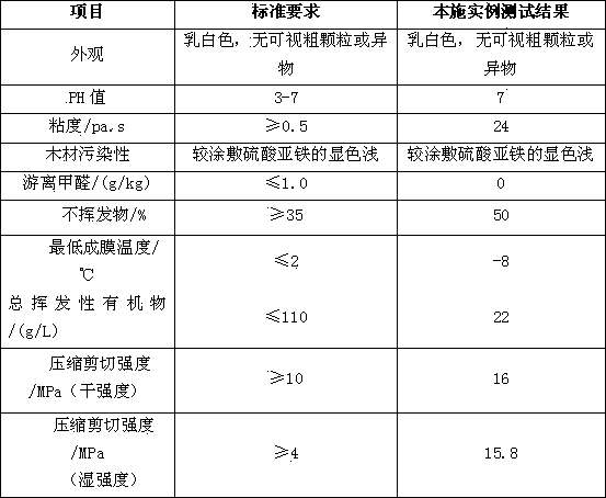 Powder type white emulsion and preparation method thereof