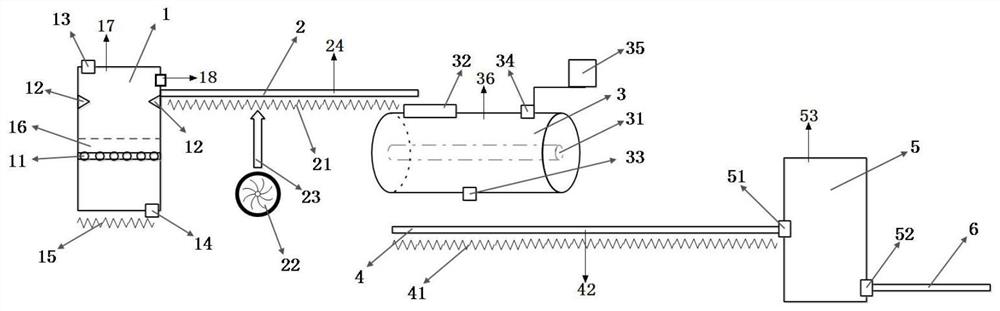 Preparation device of cut stems for cigarettes and operation method thereof