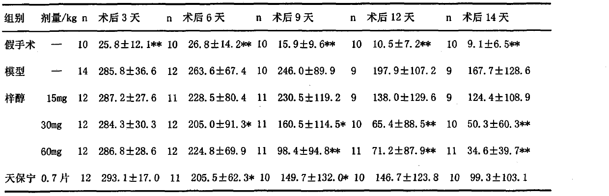 New application of catalpol in health-care product and food