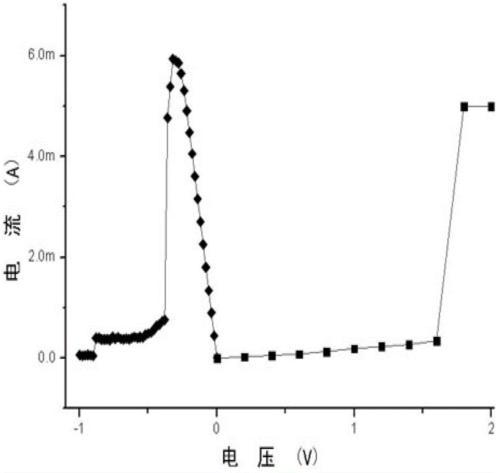 Resistance random access memory based on vanadium oxide/zinc oxide laminated structure and preparation method thereof