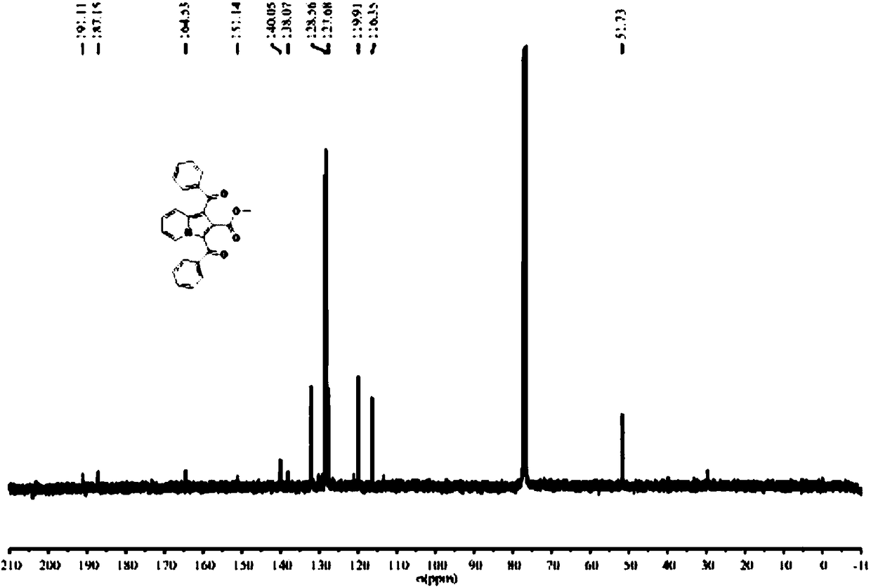 1,2,3-trisubstituted indolizine derivative and preparation method thereof