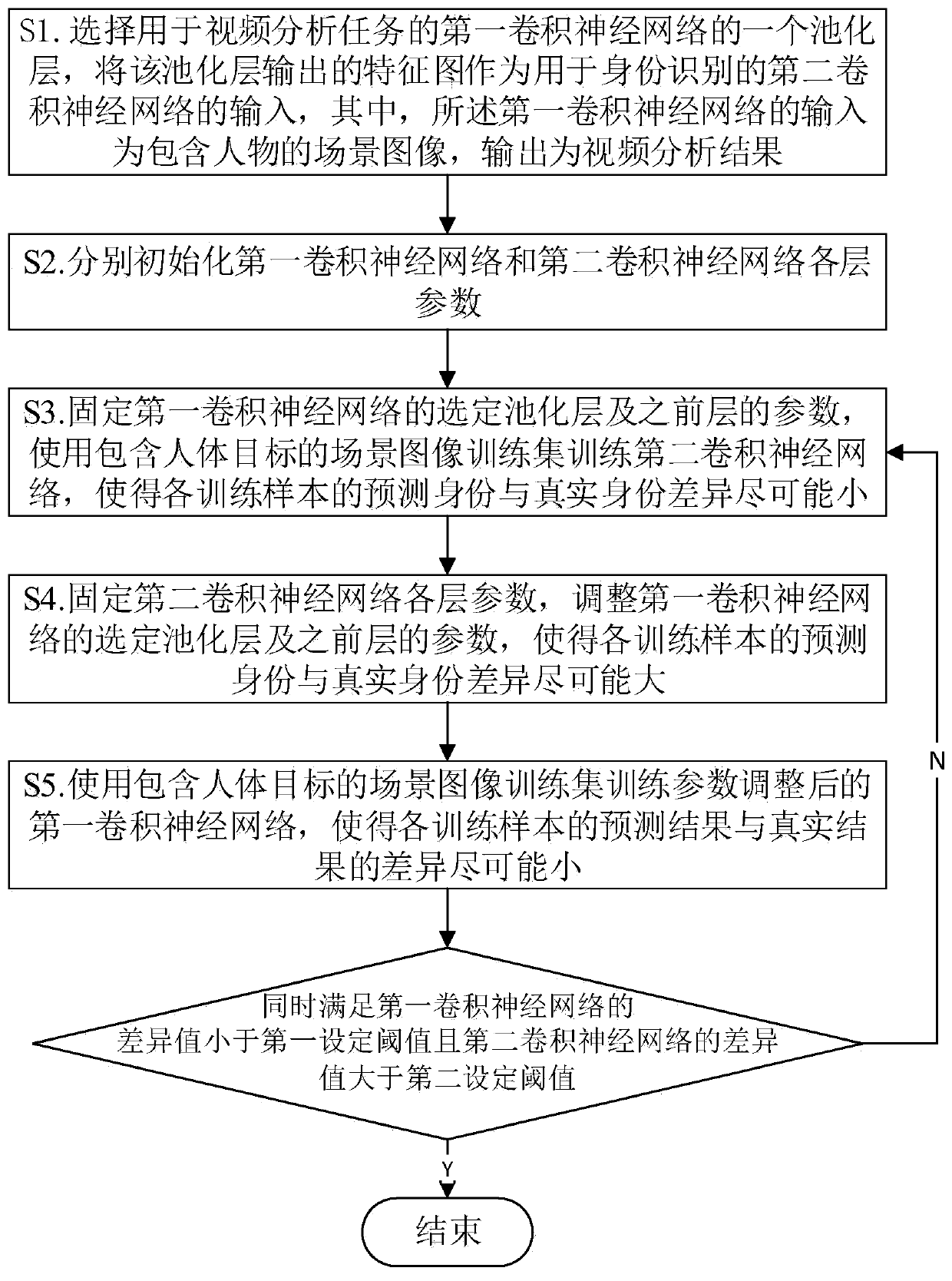 Video analysis device, server, system and method for protecting identity privacy