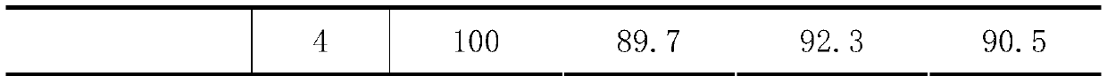 A compound probiotic agent for improving intestinal function of piglets and preparation method thereof