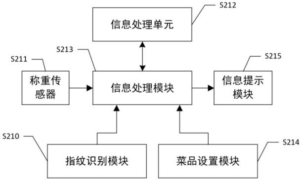 System, method and device for prompting taken dish weight during dining