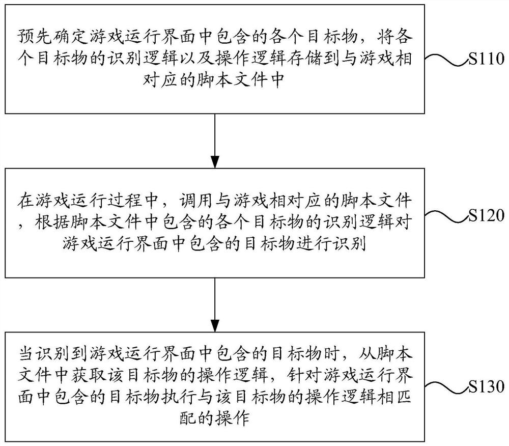 Game hang-up method, device and system