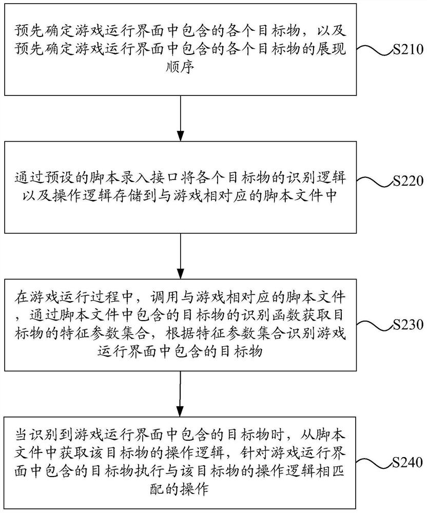 Game hang-up method, device and system