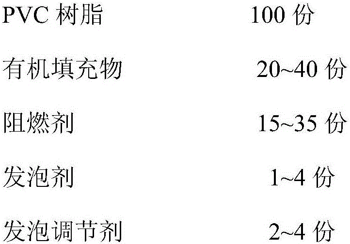 High-strength and high-toughness flame retardant and smoke suppressing PVC wood-plastic foaming composite building template and preparation method thereof