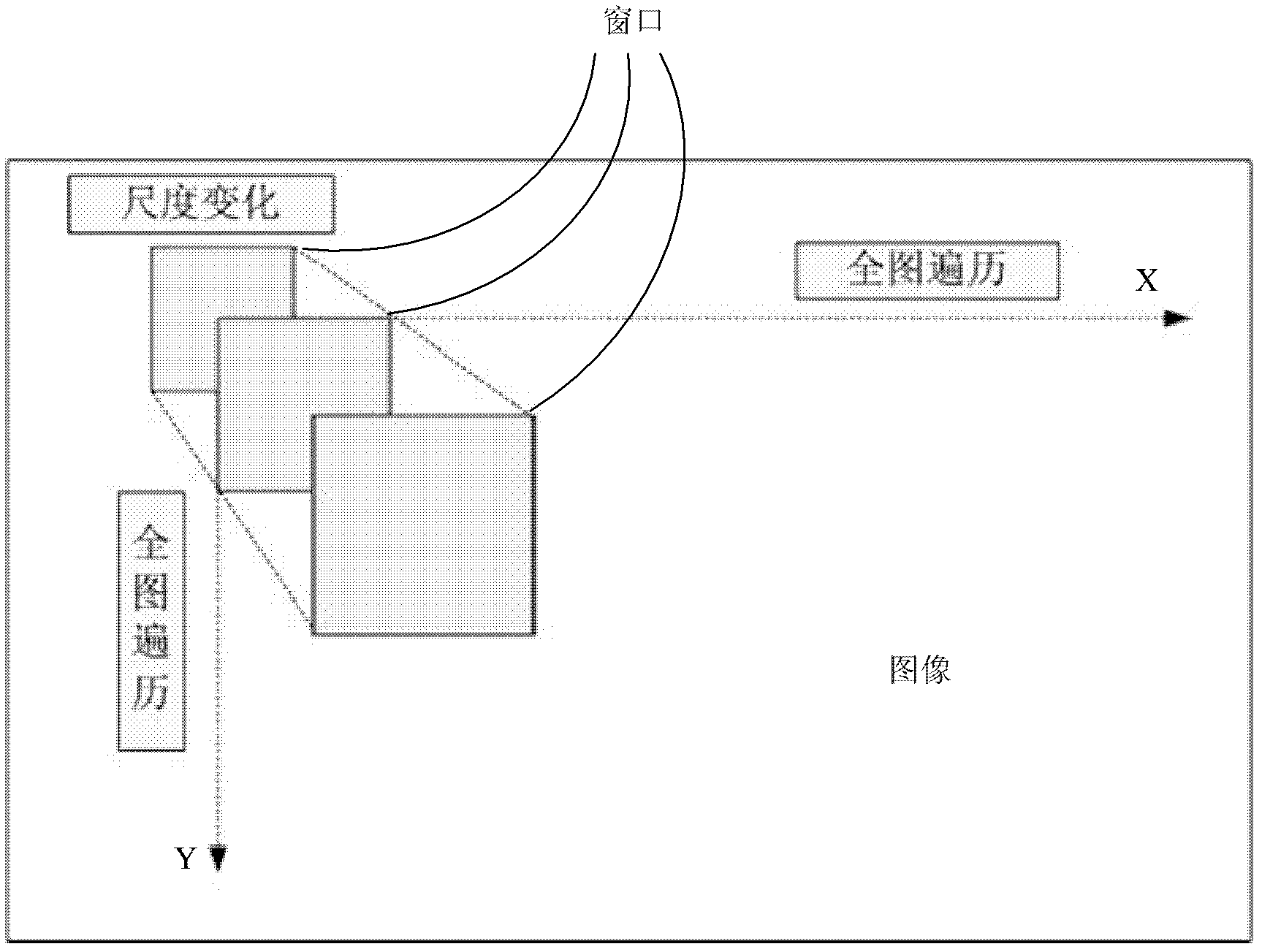 Human face detection method and human face detection equipment