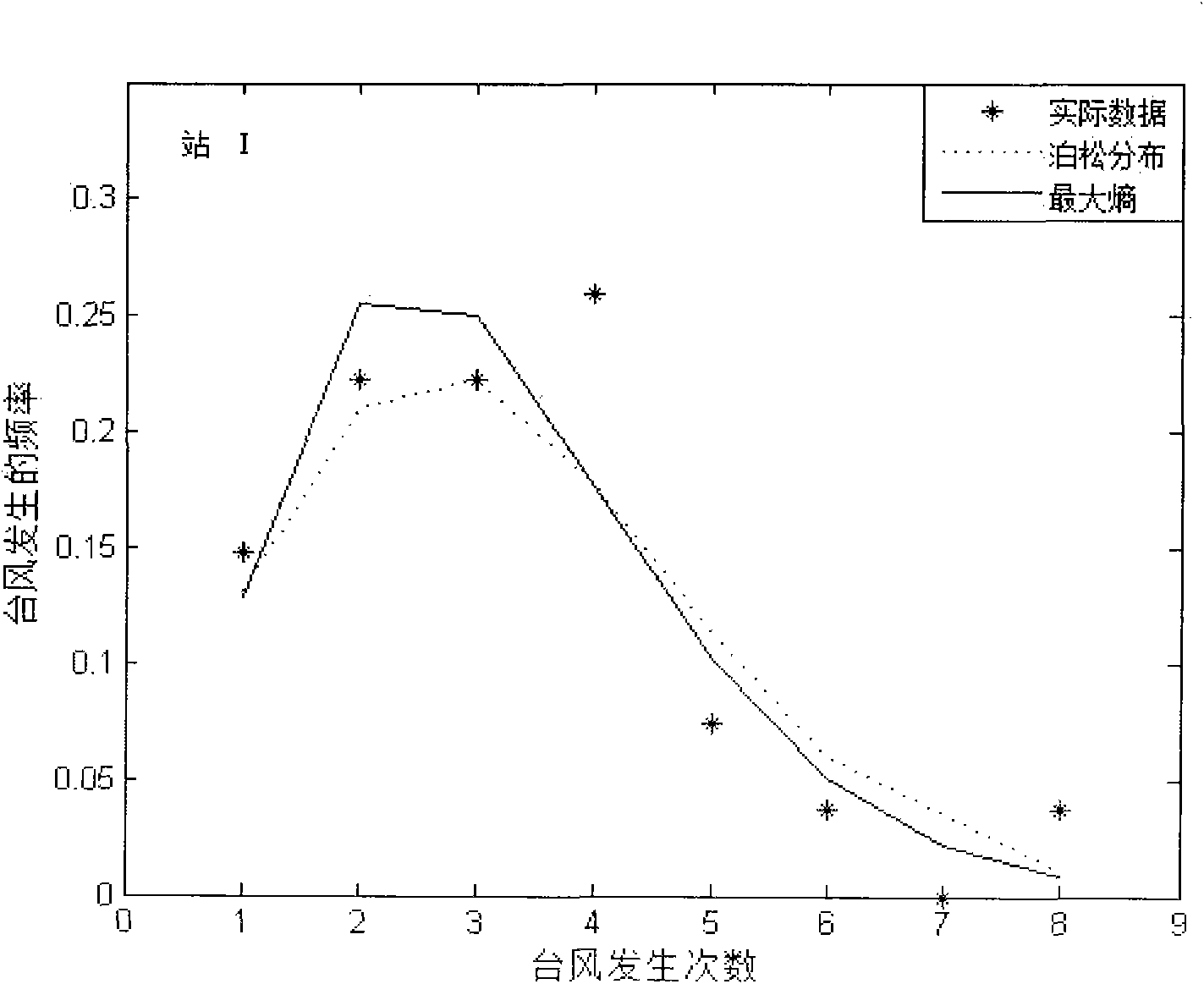 New method for calculating typhoon-influenced sea area designed wave height based on maximum entropy principle