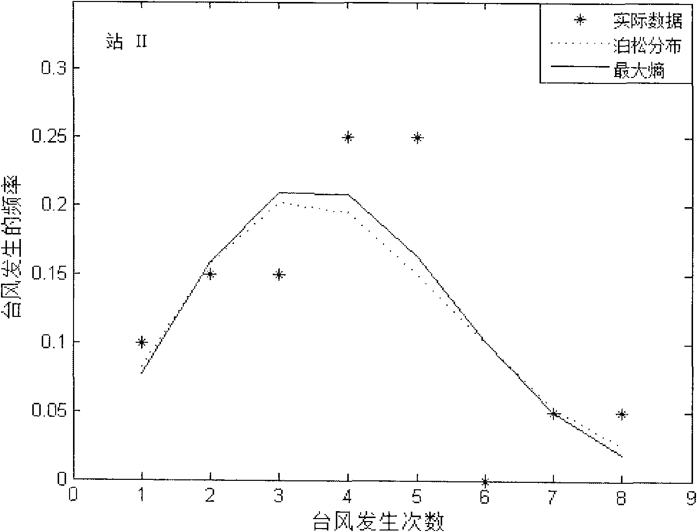 New method for calculating typhoon-influenced sea area designed wave height based on maximum entropy principle