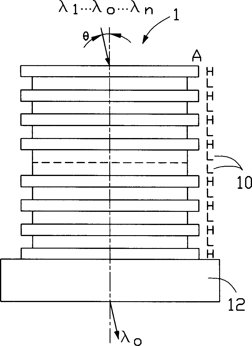 Intelligent film filter