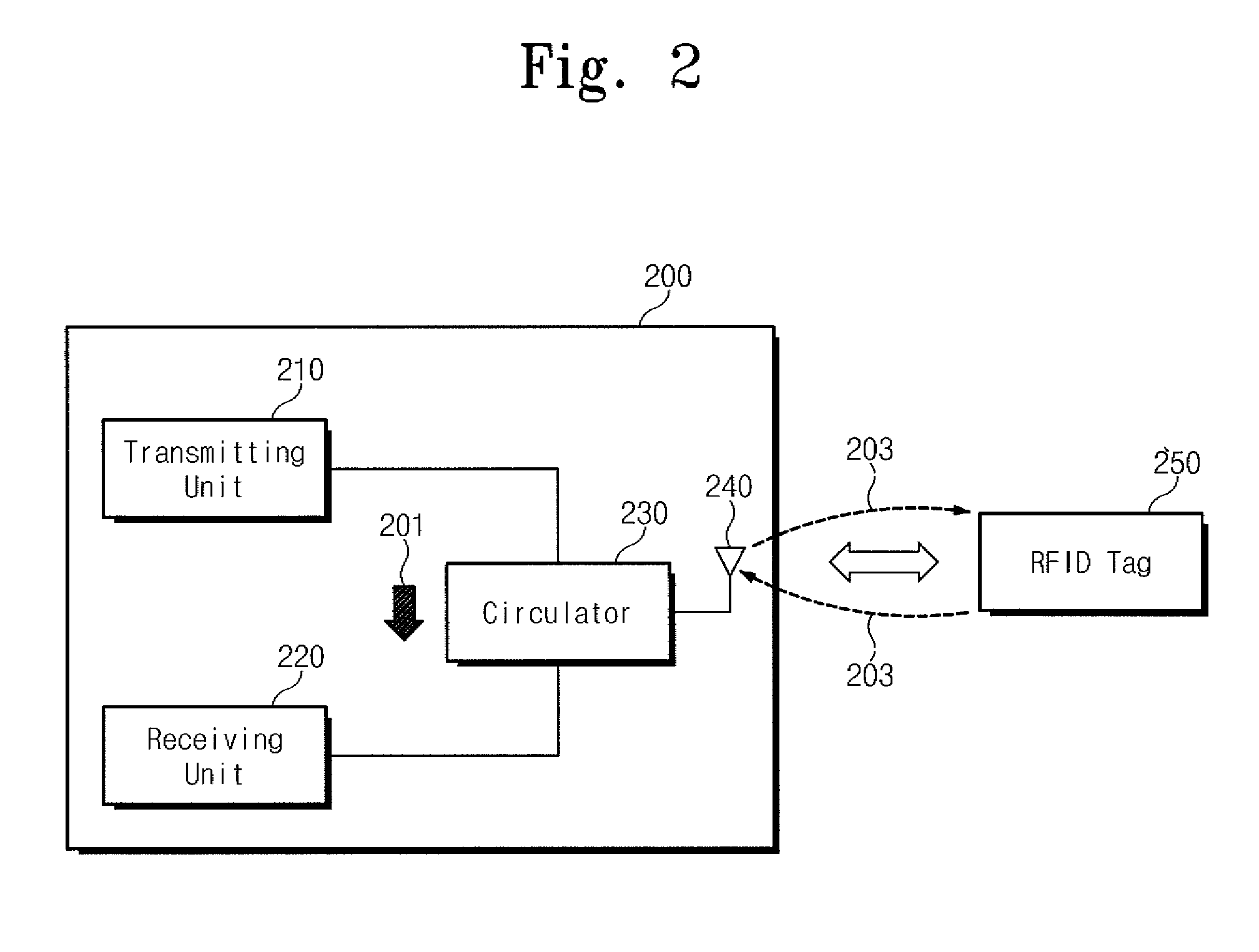 RFID reader and method for suppressing transmission leakage signal thereof