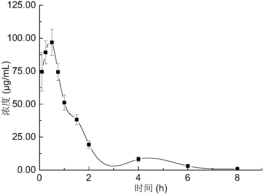 Processing method for improving drug effect of tendril-leaved fritillary bulb powder and product and use