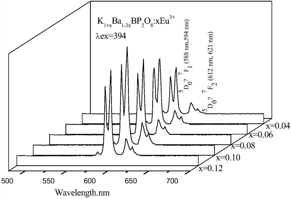 Near ultraviolet excited charge compensation type infrared light borophosphate luminescence material and preparation method thereof