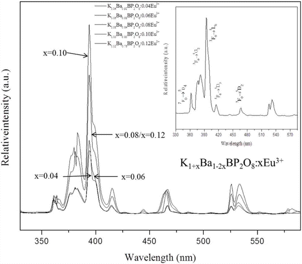 Near ultraviolet excited charge compensation type infrared light borophosphate luminescence material and preparation method thereof