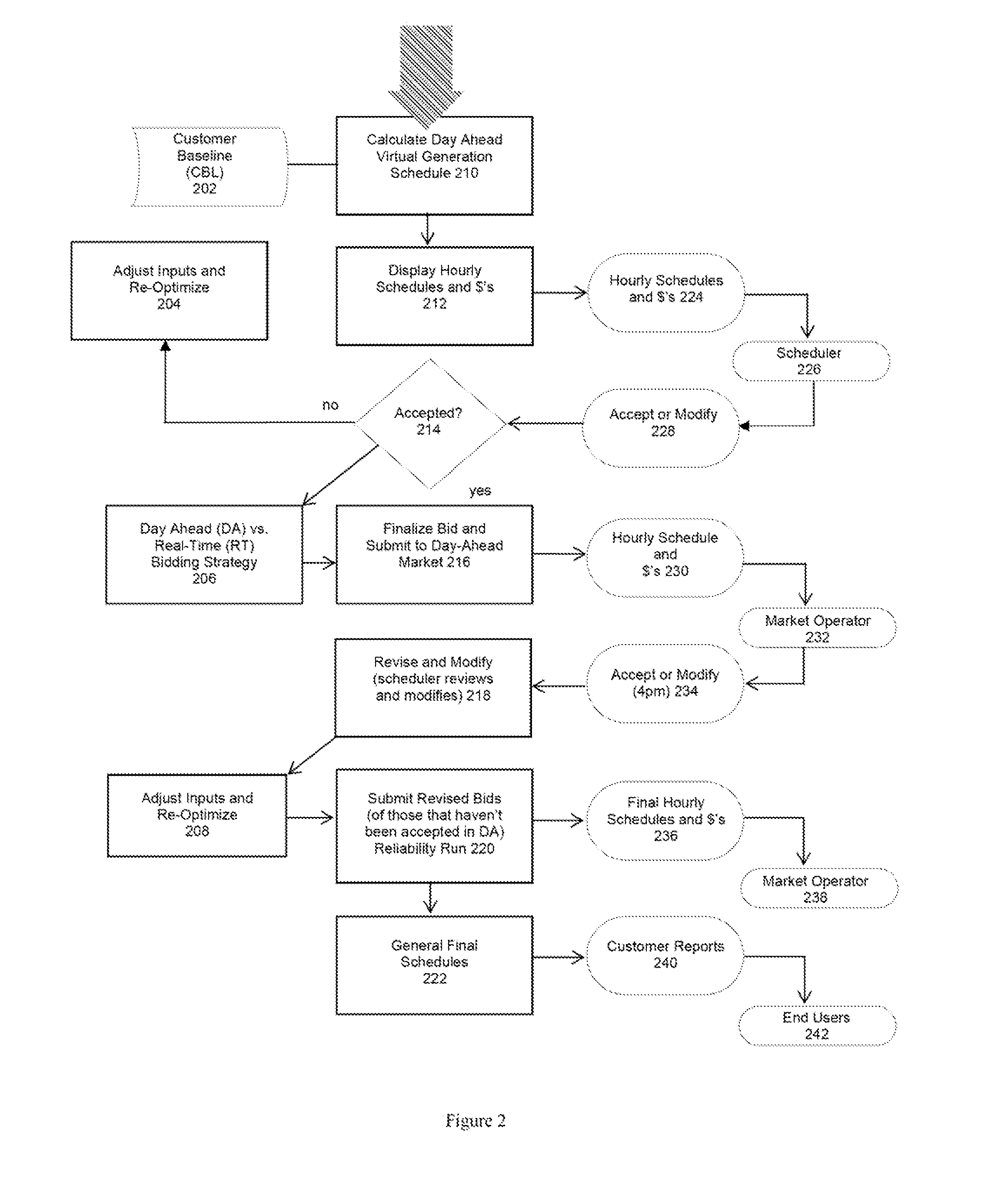 System and method for energy management