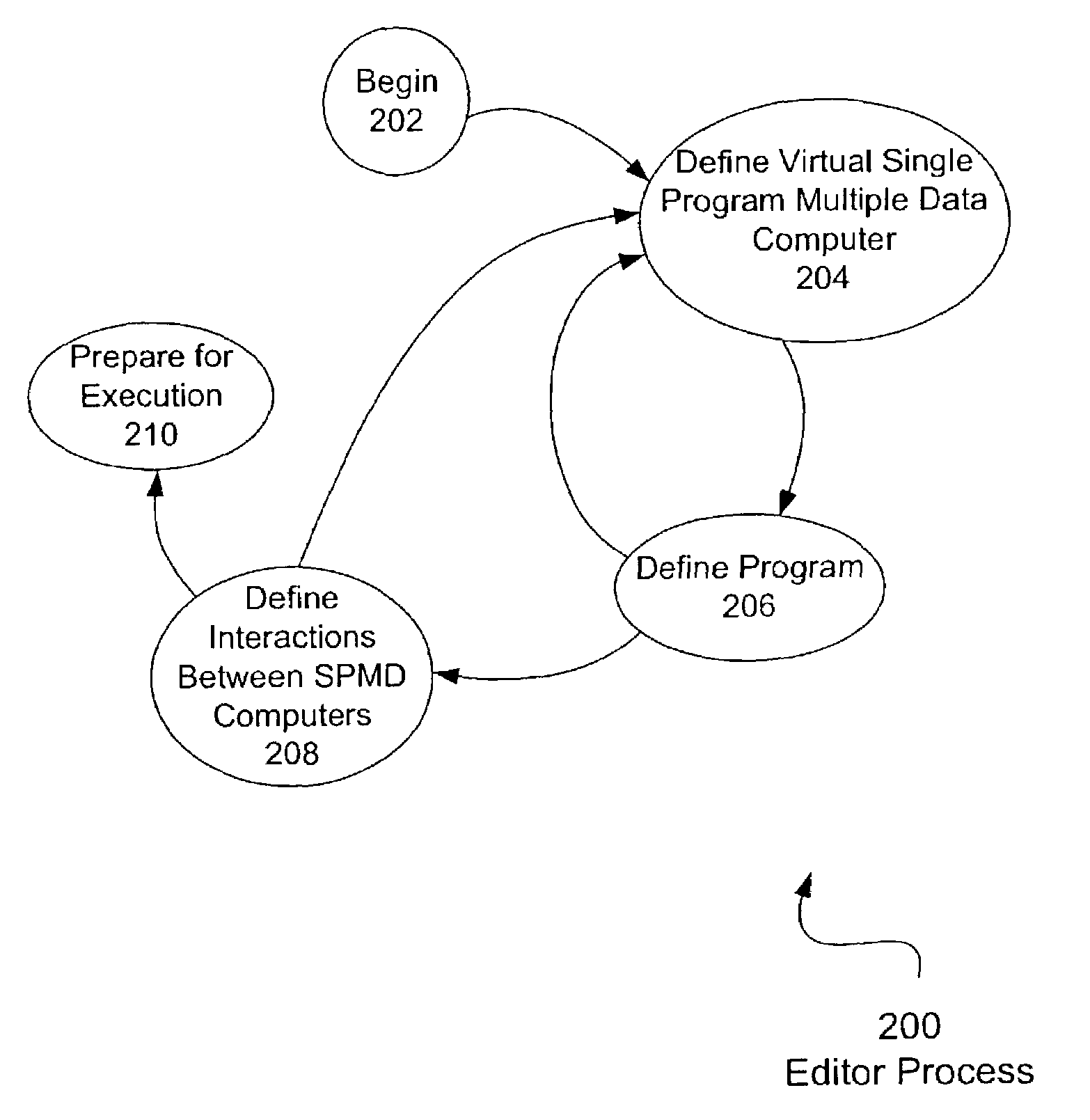 Scalable parallel processing on shared memory computers