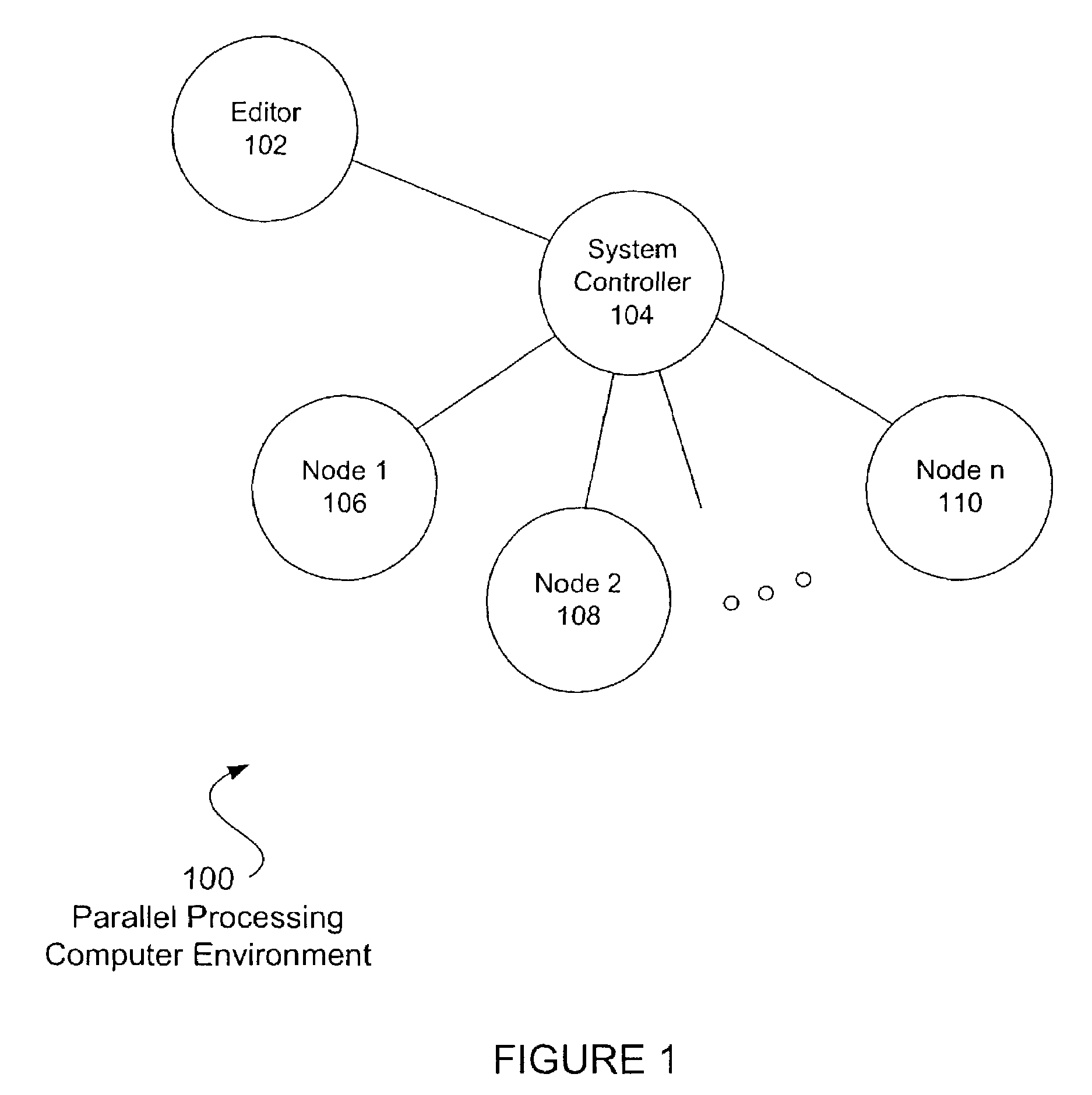 Scalable parallel processing on shared memory computers