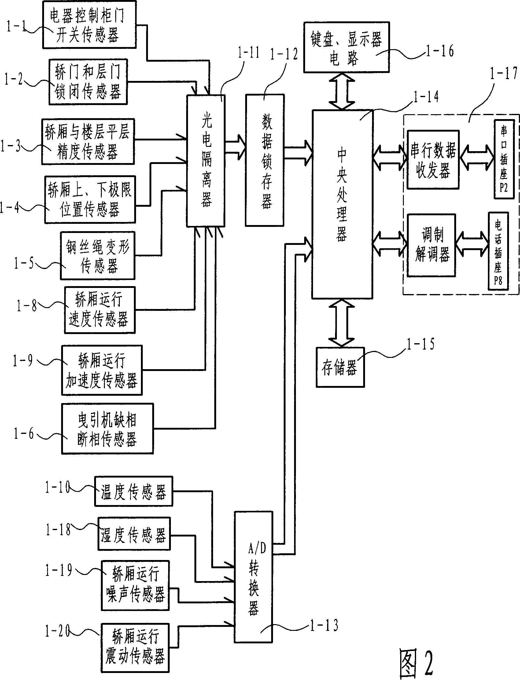 Lift running safety recall estimating system