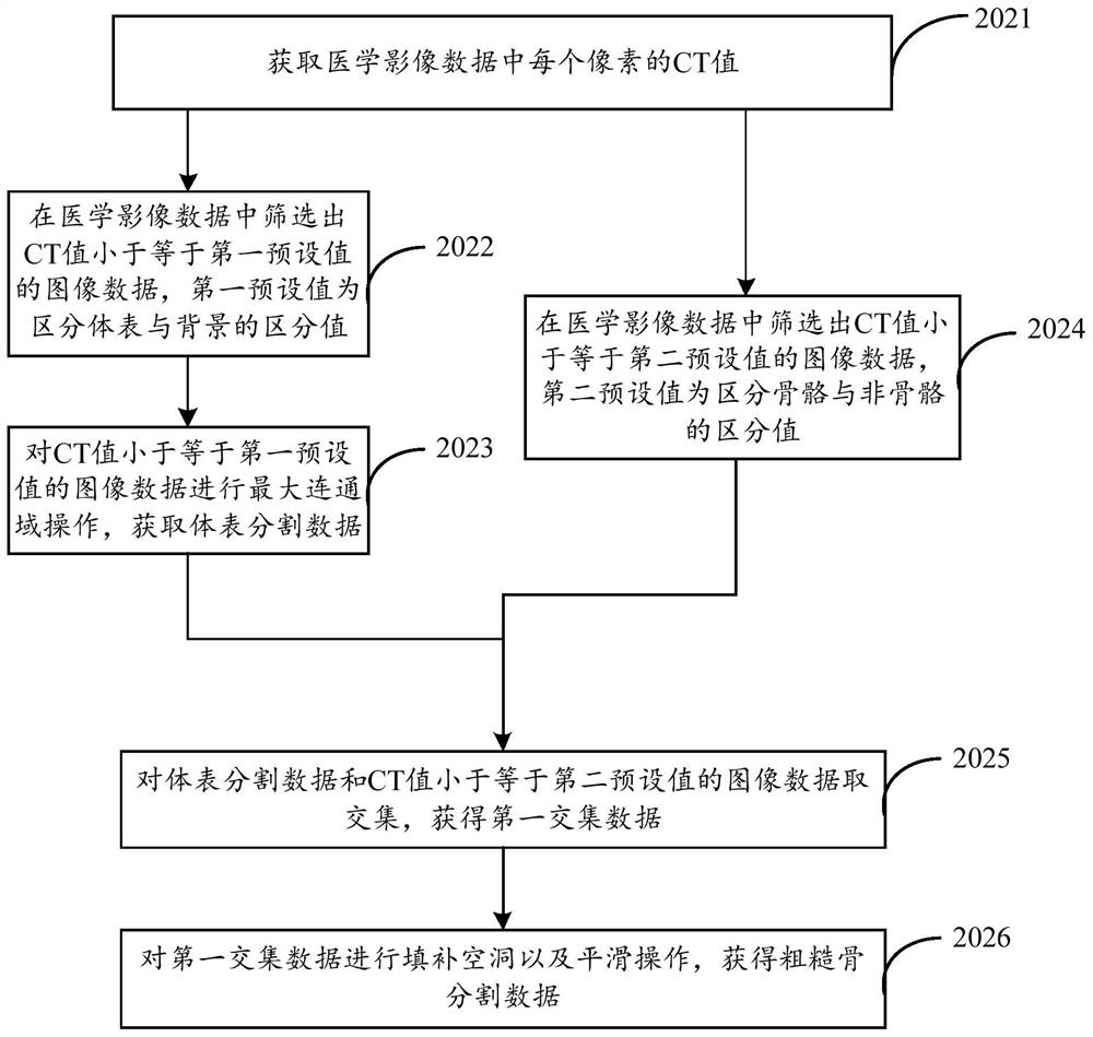 Bone segmentation method and device and fracture detection method and device