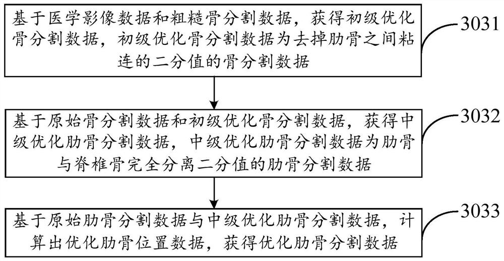 Bone segmentation method and device and fracture detection method and device