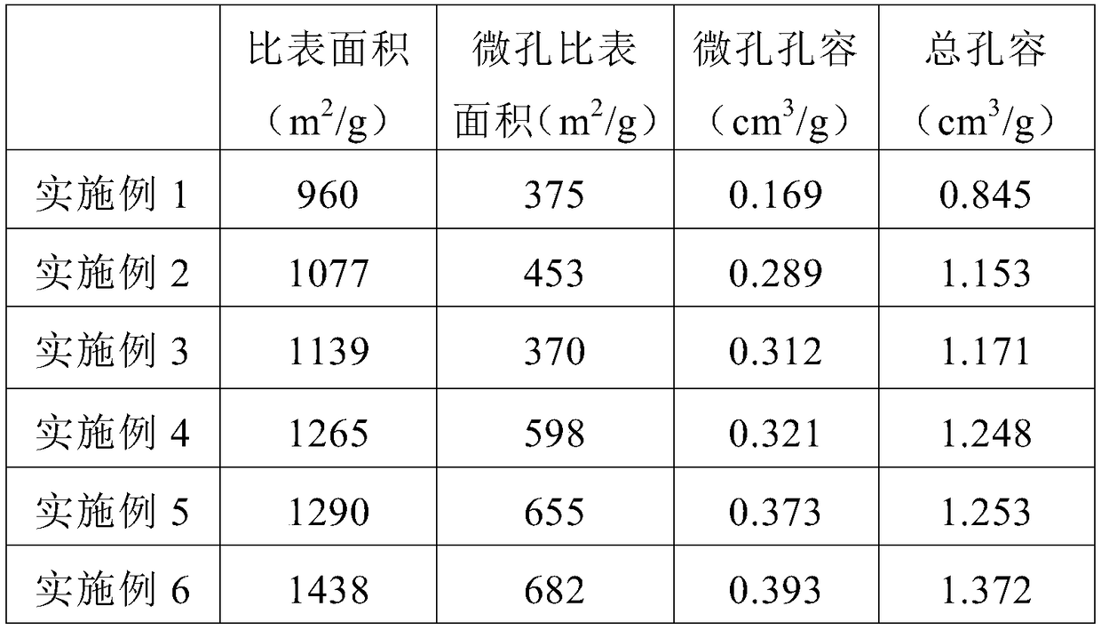 Bioactive water capable of reducing blood pressure, blood fat and blood sugar, and production technology thereof