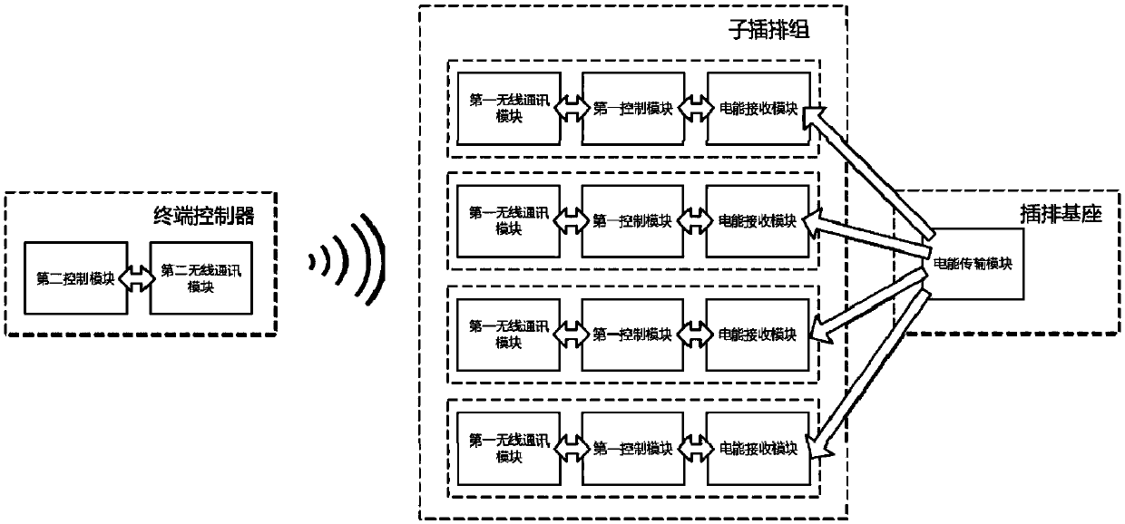 A smart socket based on wireless charging