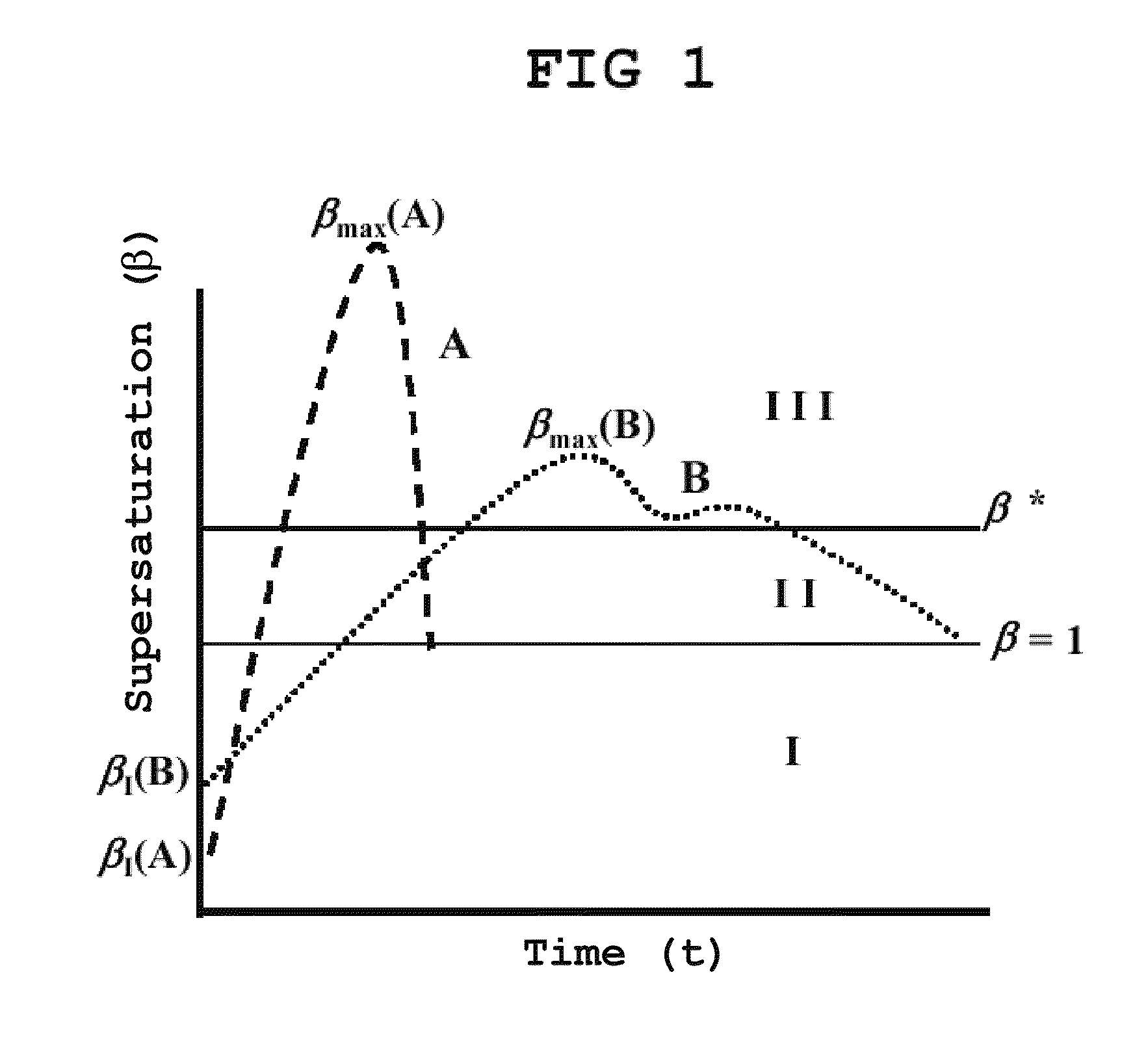 Method for obtaining solid micro- or nanoparticles