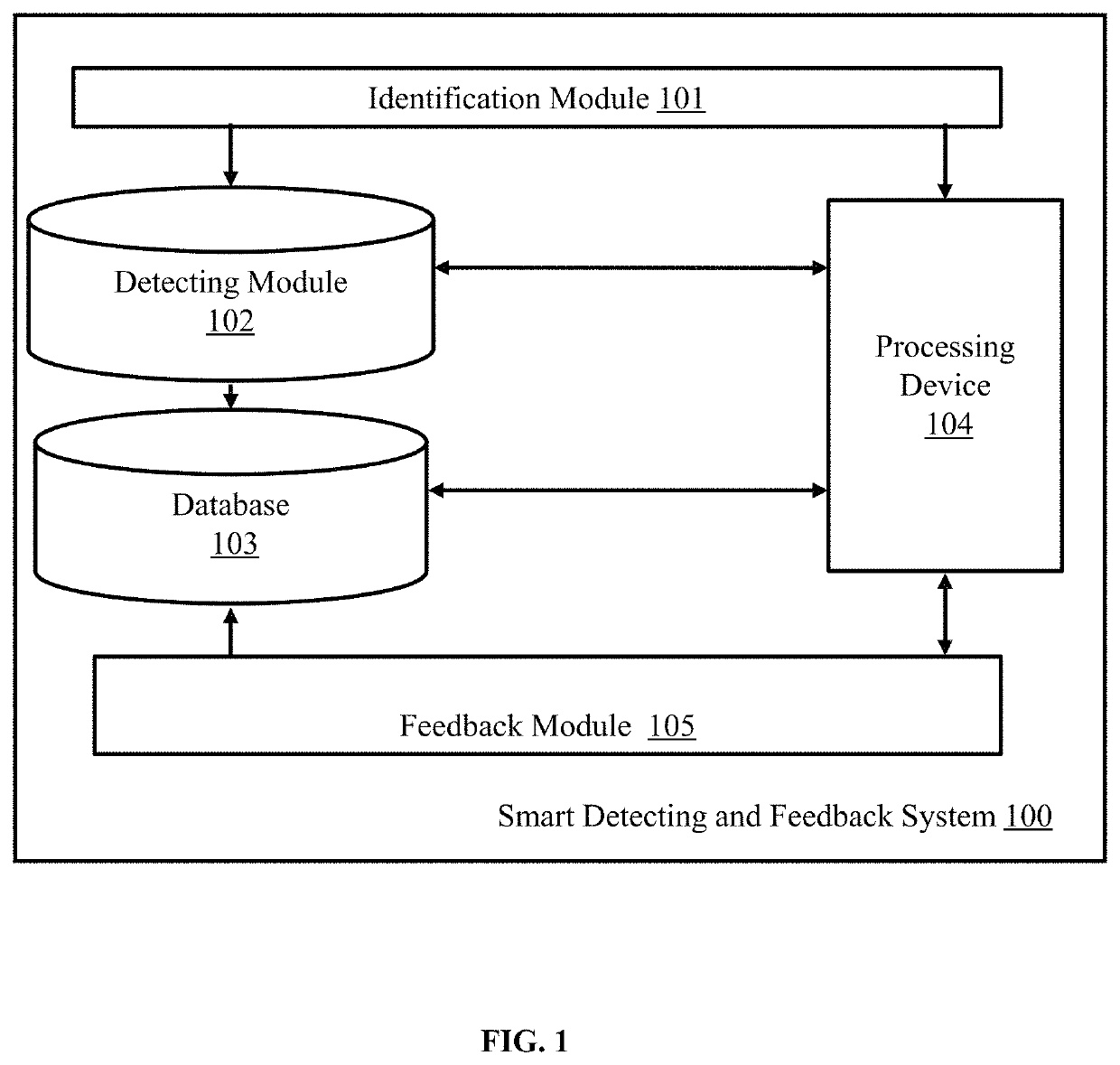 Smart detecting and feedback system for smart piano