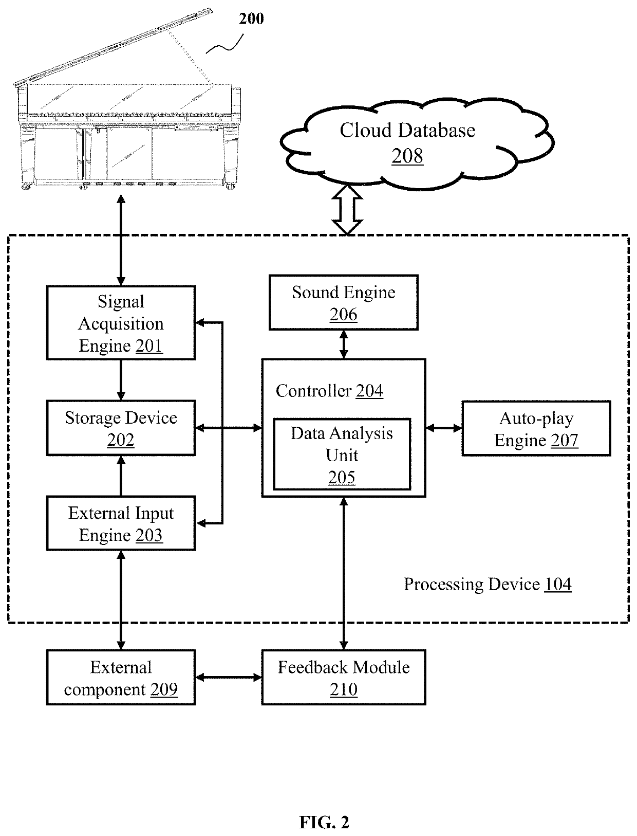 Smart detecting and feedback system for smart piano