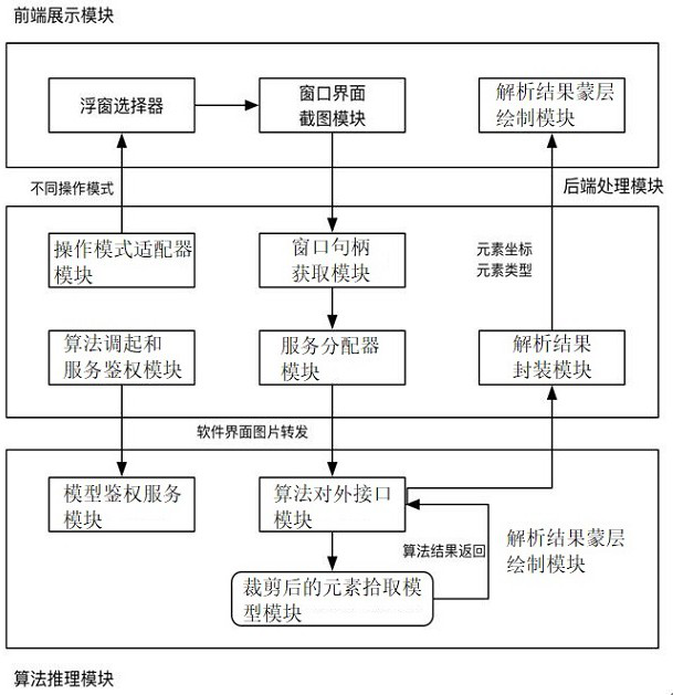 RPA element pickup same-screen switching method and system