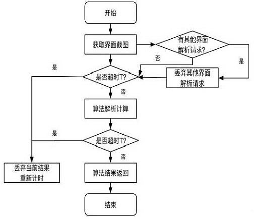 RPA element pickup same-screen switching method and system