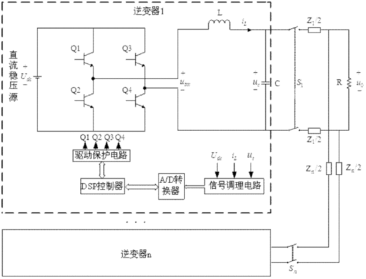 Equal power distribution control method of multiple parallel single-phase inverters for solar power generation