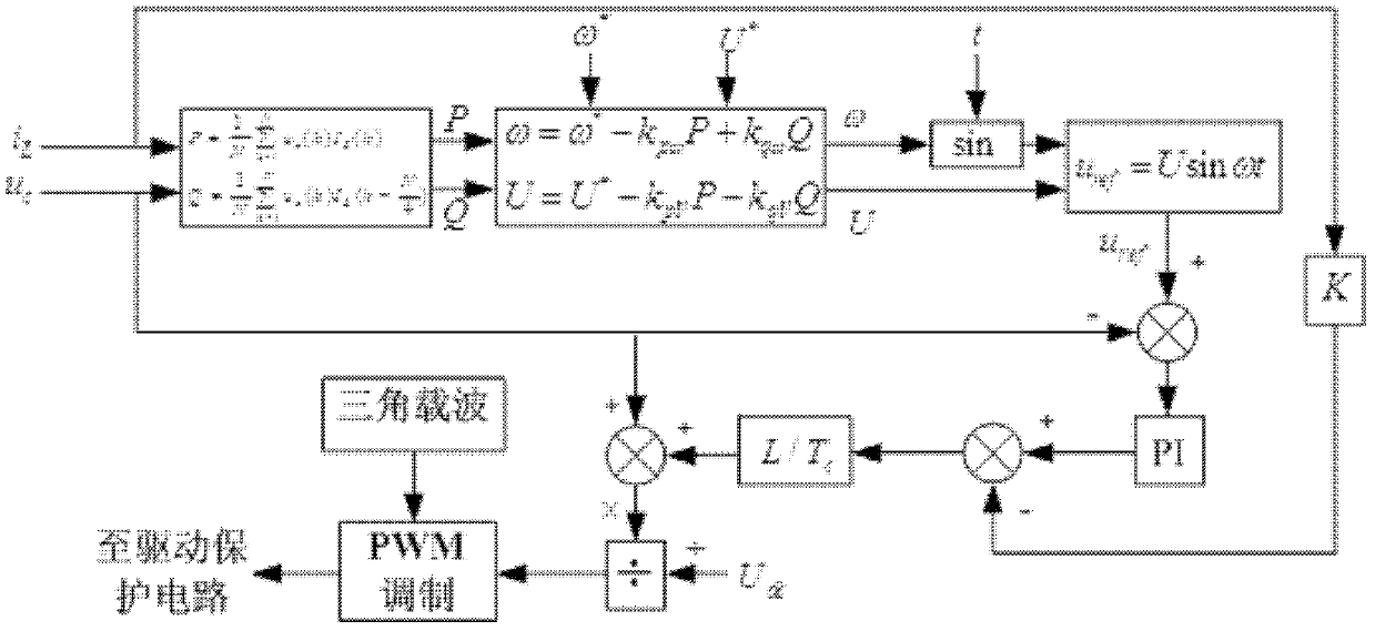 Equal power distribution control method of multiple parallel single-phase inverters for solar power generation