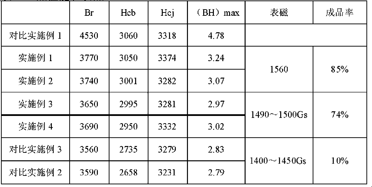 Method for manufacturing anisotropic multi-pole magnetic ring through dry-press forming