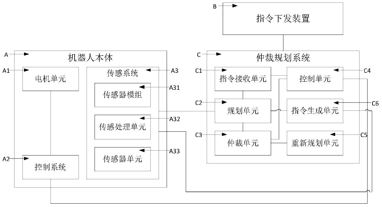 Arbitration planning system and method