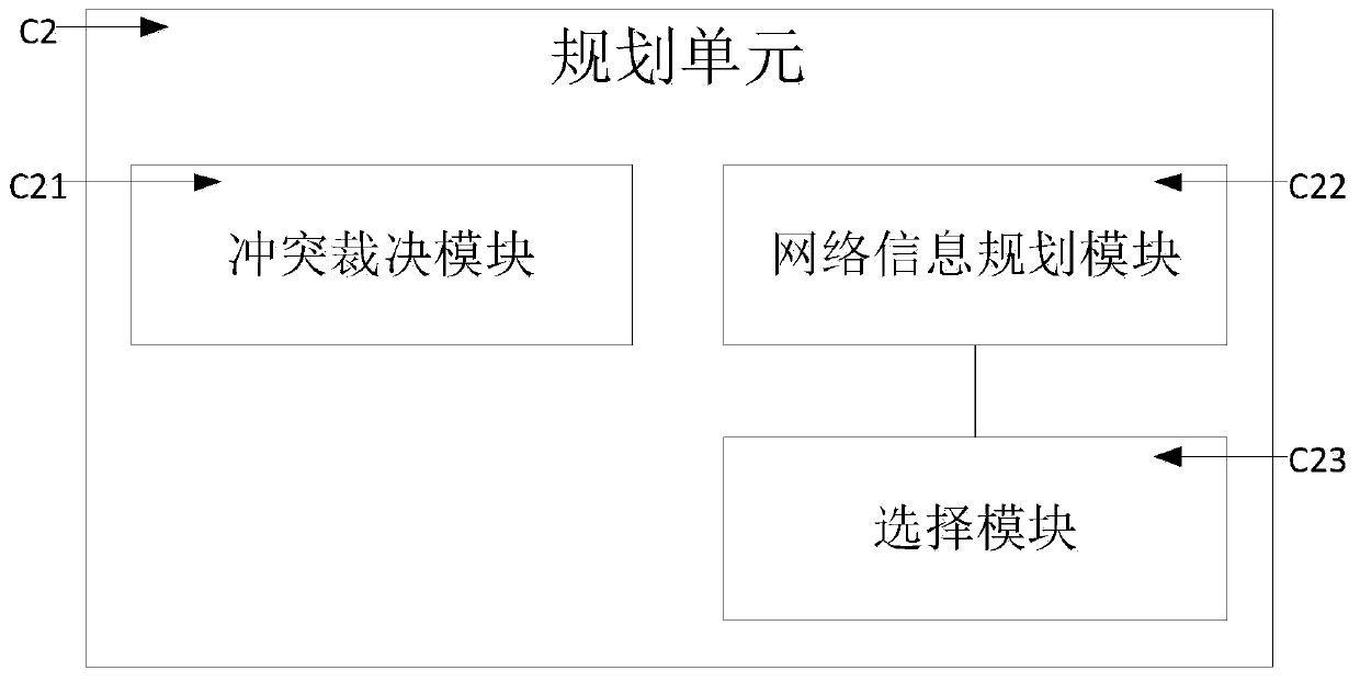 Arbitration planning system and method