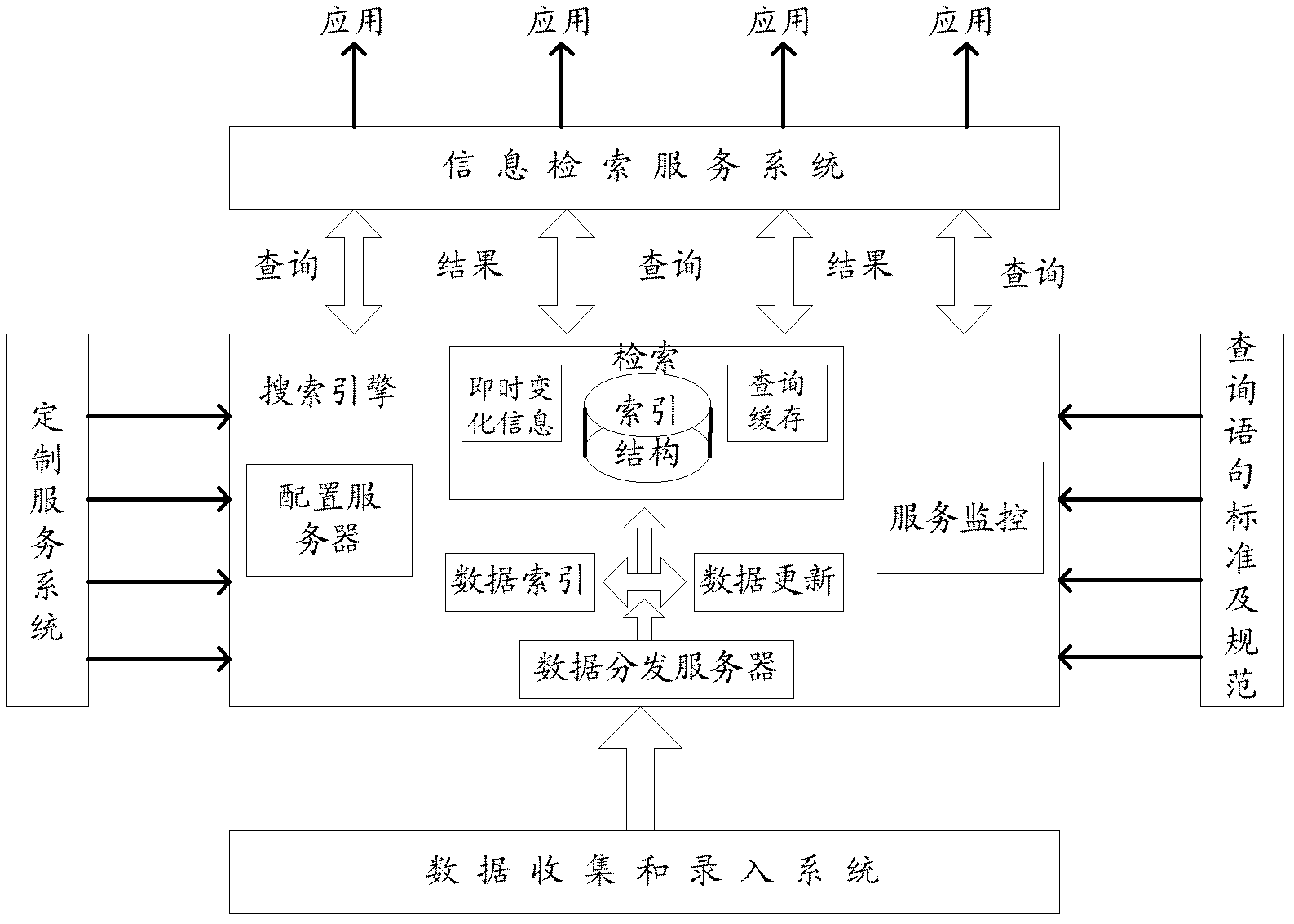 Information storage and query method based on vertical search engine and device thereof