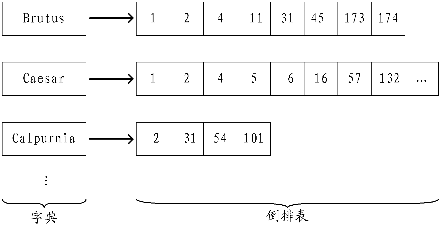 Information storage and query method based on vertical search engine and device thereof