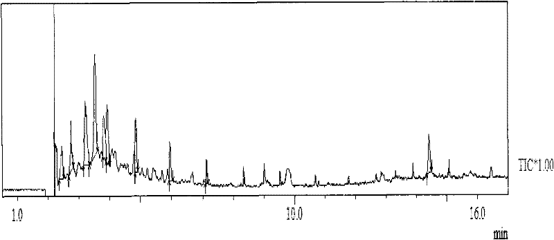 Method for degrading polychlorinated biphenyl in soil by utilizing mixed powder of zero-valence iron and magnesium metals