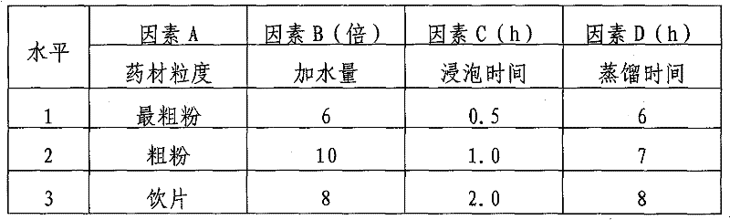 Biochemical cream and preparation method thereof