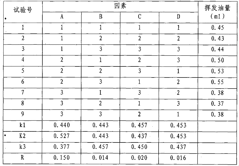 Biochemical cream and preparation method thereof