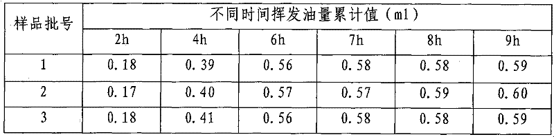 Biochemical cream and preparation method thereof