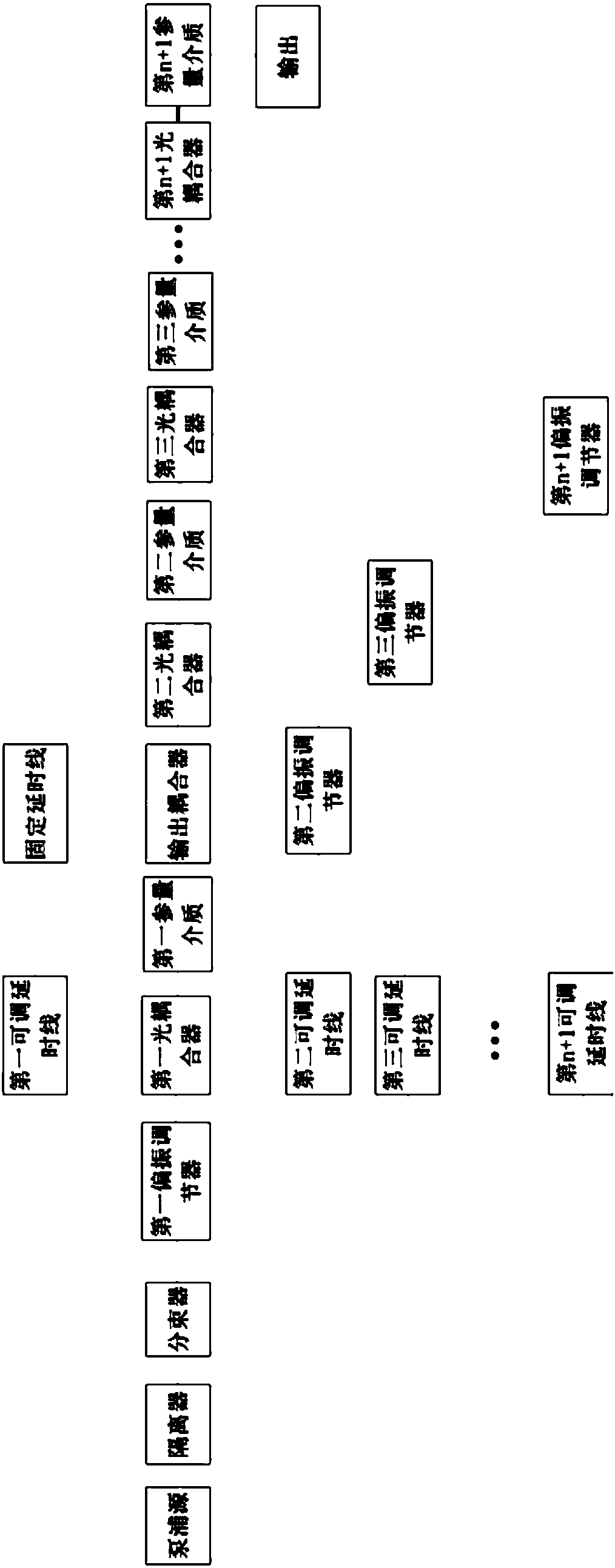 Spectrum high-resolution coherent anti-Stokes Raman scattering light source implementation method