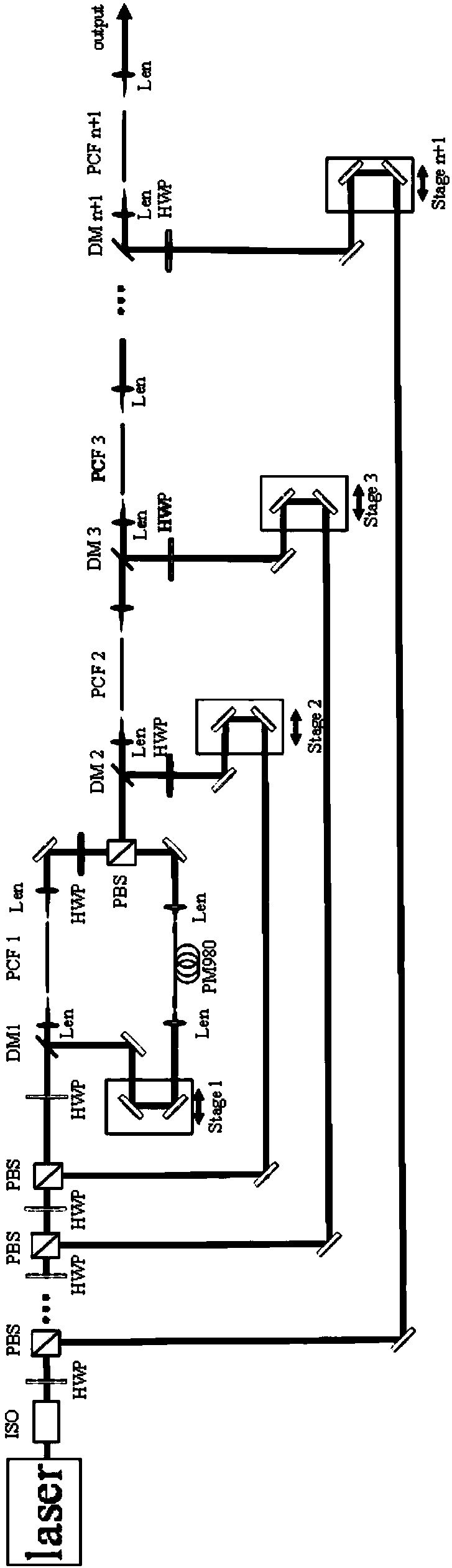 Spectrum high-resolution coherent anti-Stokes Raman scattering light source implementation method