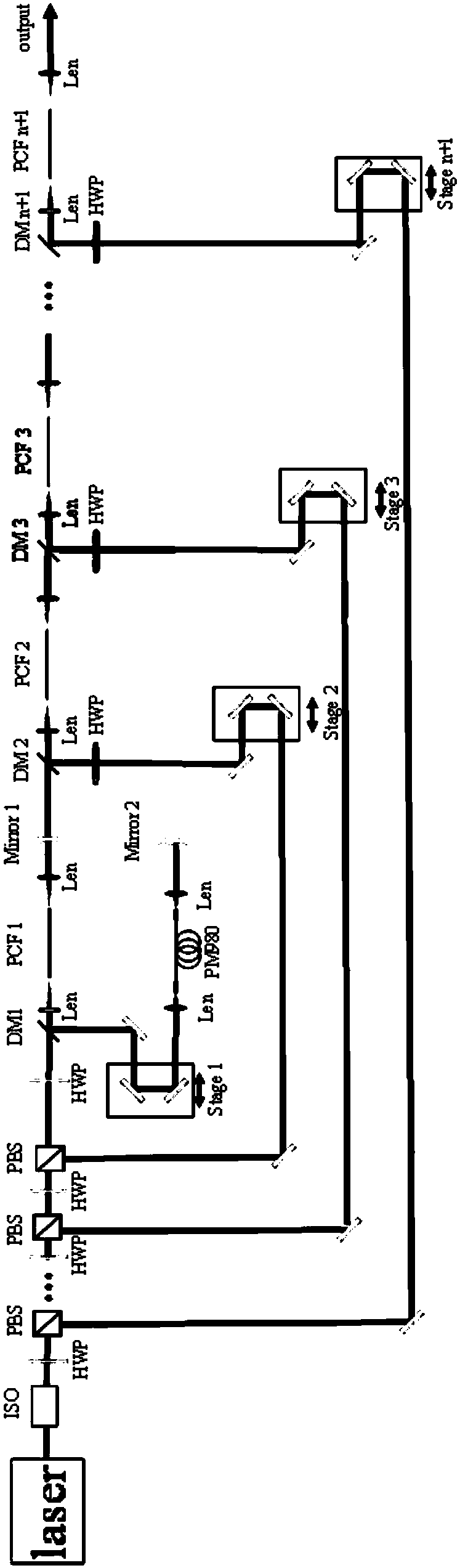 Spectrum high-resolution coherent anti-Stokes Raman scattering light source implementation method