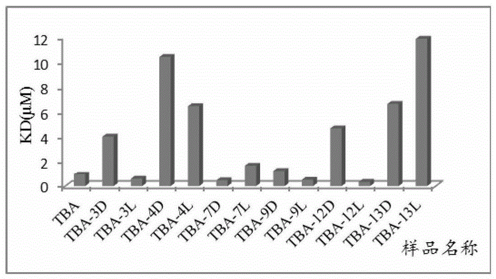 A kind of isothymidine modified thrombin nucleic acid aptamer and its preparation method and application