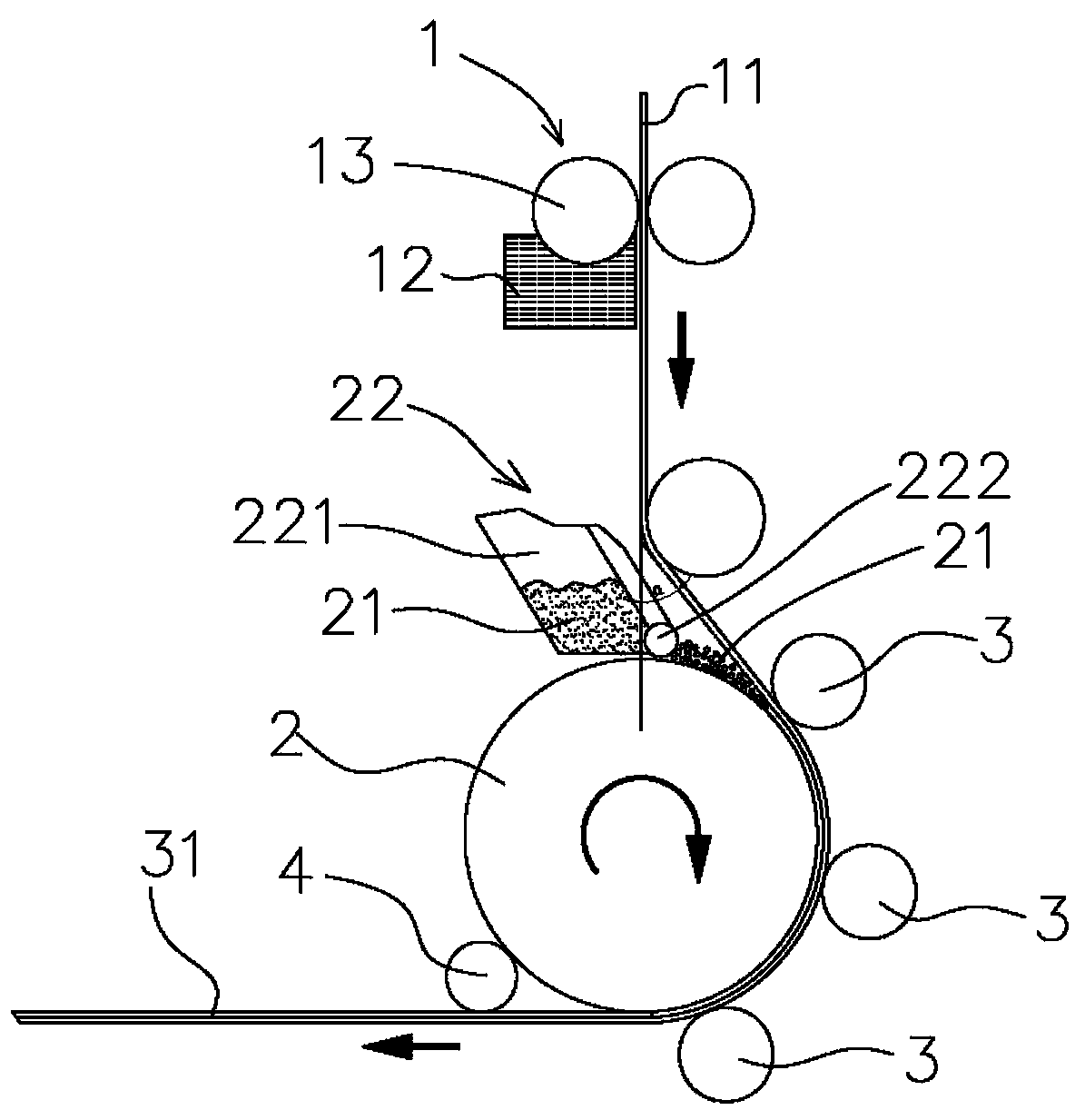 Dry powder thermal compounding transferring and coating method and system