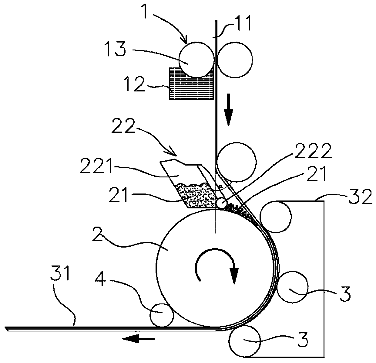 Dry powder thermal compounding transferring and coating method and system