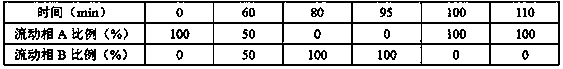 Method for selecting cigarette tree moss absolute oil